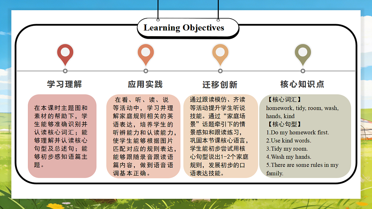 Unit 2 第2课时 Part A Let’s learn&Look, choose and say (教学课件) 第2页