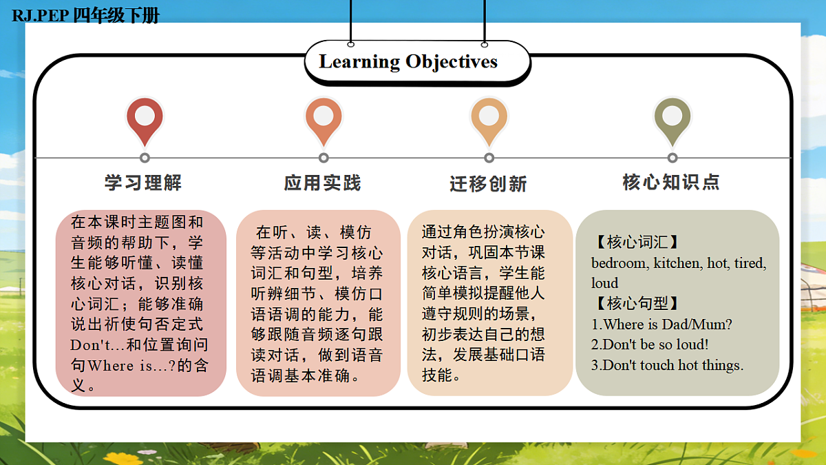 Unit 2 第4课时 Part B Let’s talk&Look and say (教学课件) 第2页