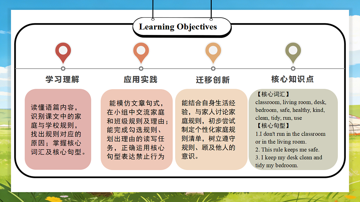 Unit 2 第6课时 Part B Read and write-Part C (教学课件) 第2页