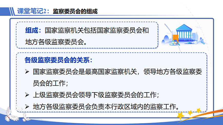 【初中道法八下】11.1《国家监察机关的产生和性质》教学课件第7页