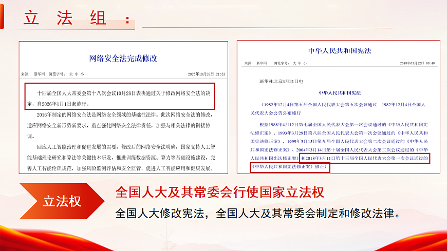 【初中道法八下】7.2《人民代表大会的职权》教学课件第4页