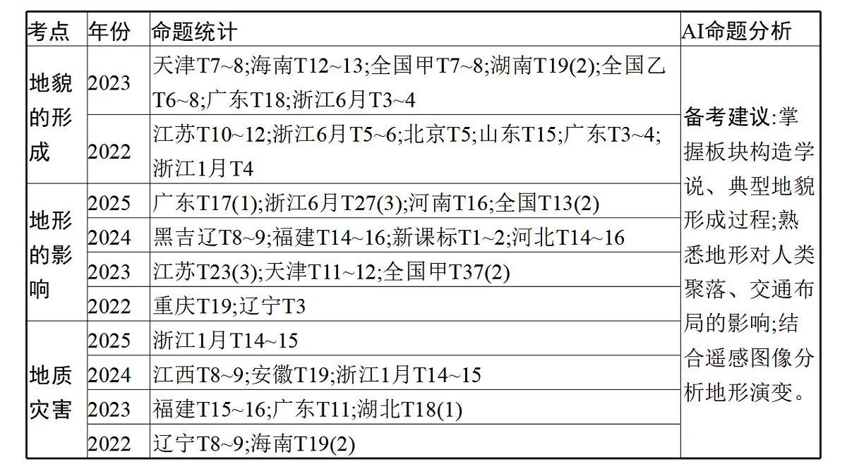 17960465第5页