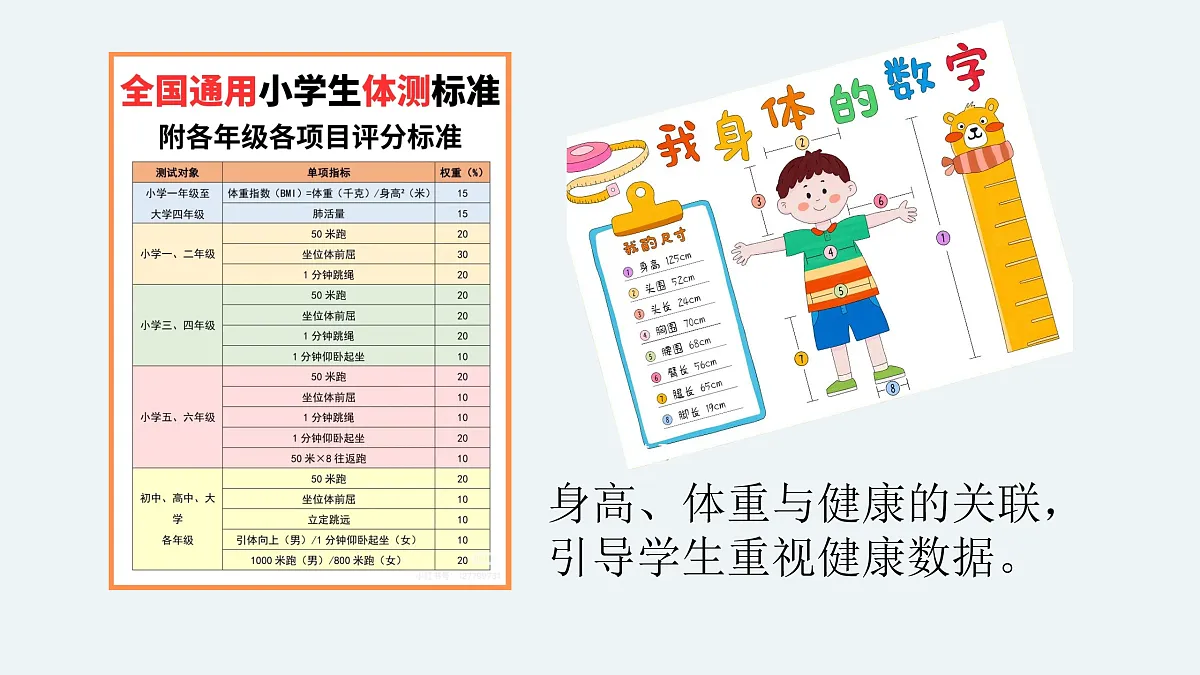 健康数据图像化第8页