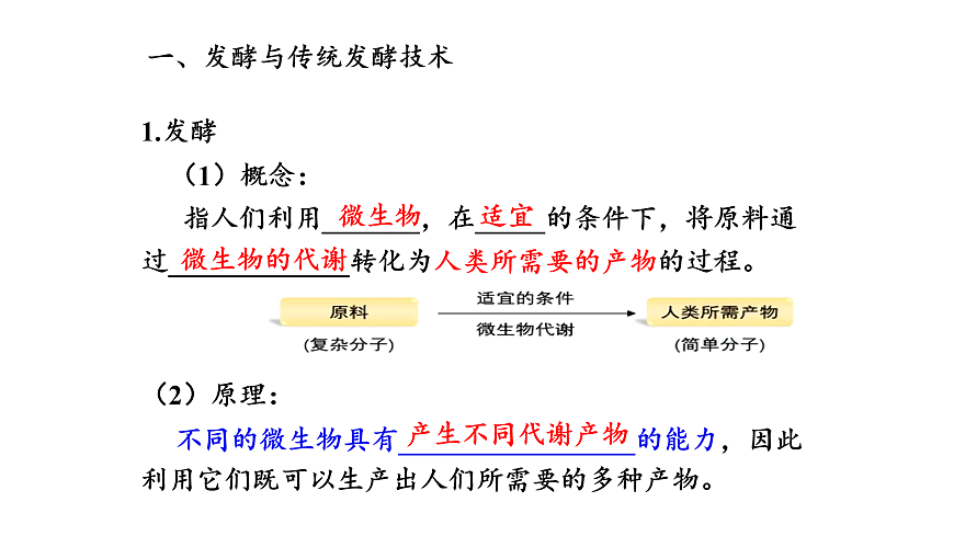 第1章第1节传统发酵技术的应用第5页