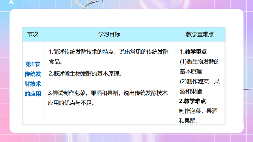 【单元解读课件】第1章《发酵工程》-人教版(2019)高中生物必修三 第7页