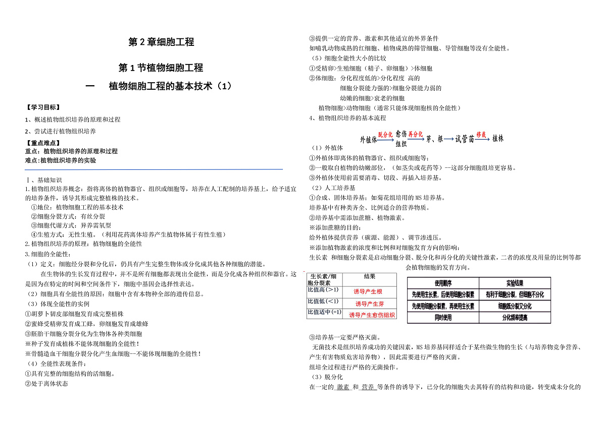 第2章细胞工程第1节(1)植物细胞工程的基本技术教案第1页