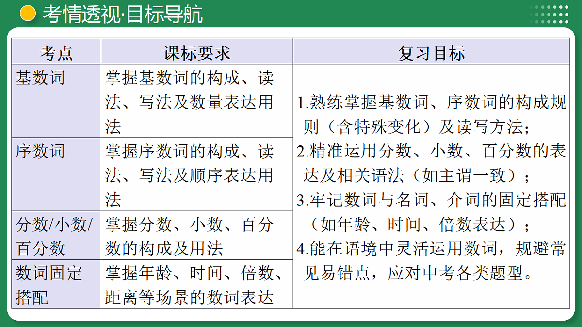 17963410第4页