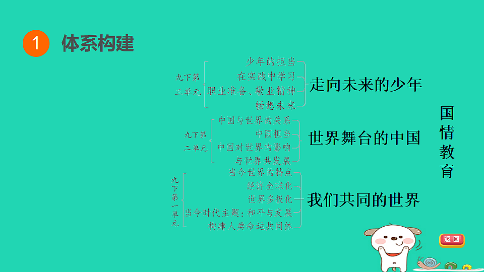 17964231第3页
