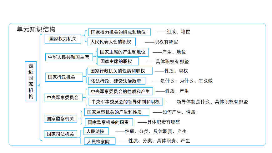 9.2依法行政,建设法治政府 课件(共30张PPT)第4页