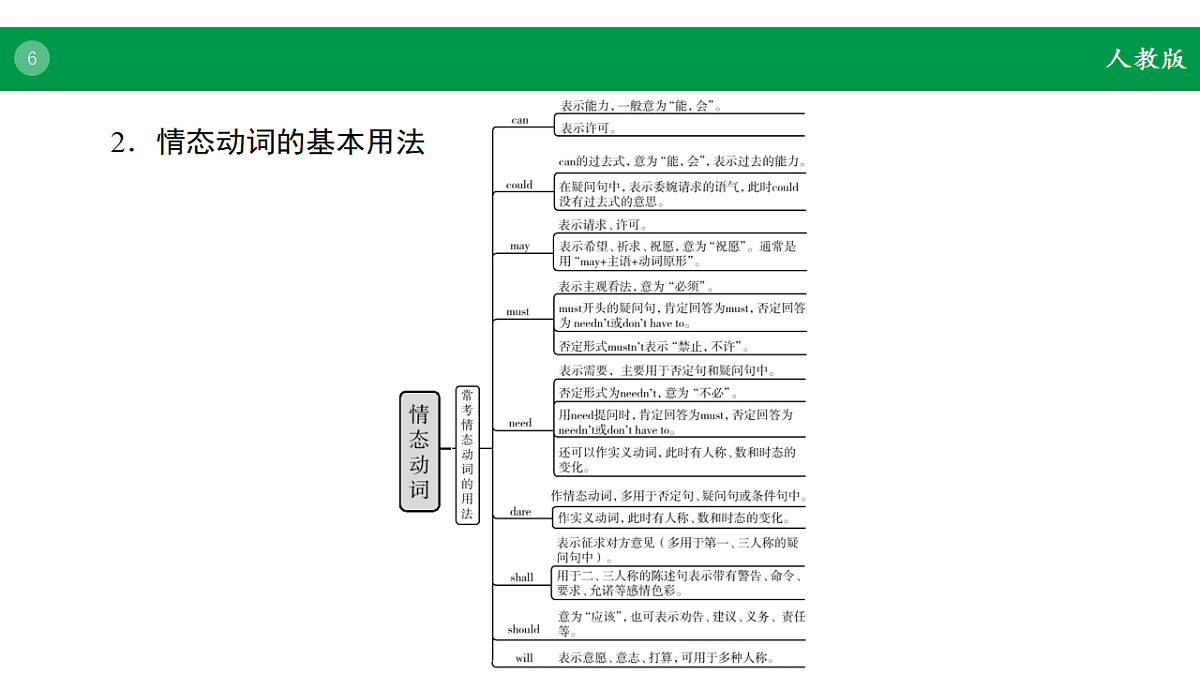 17968225第6页