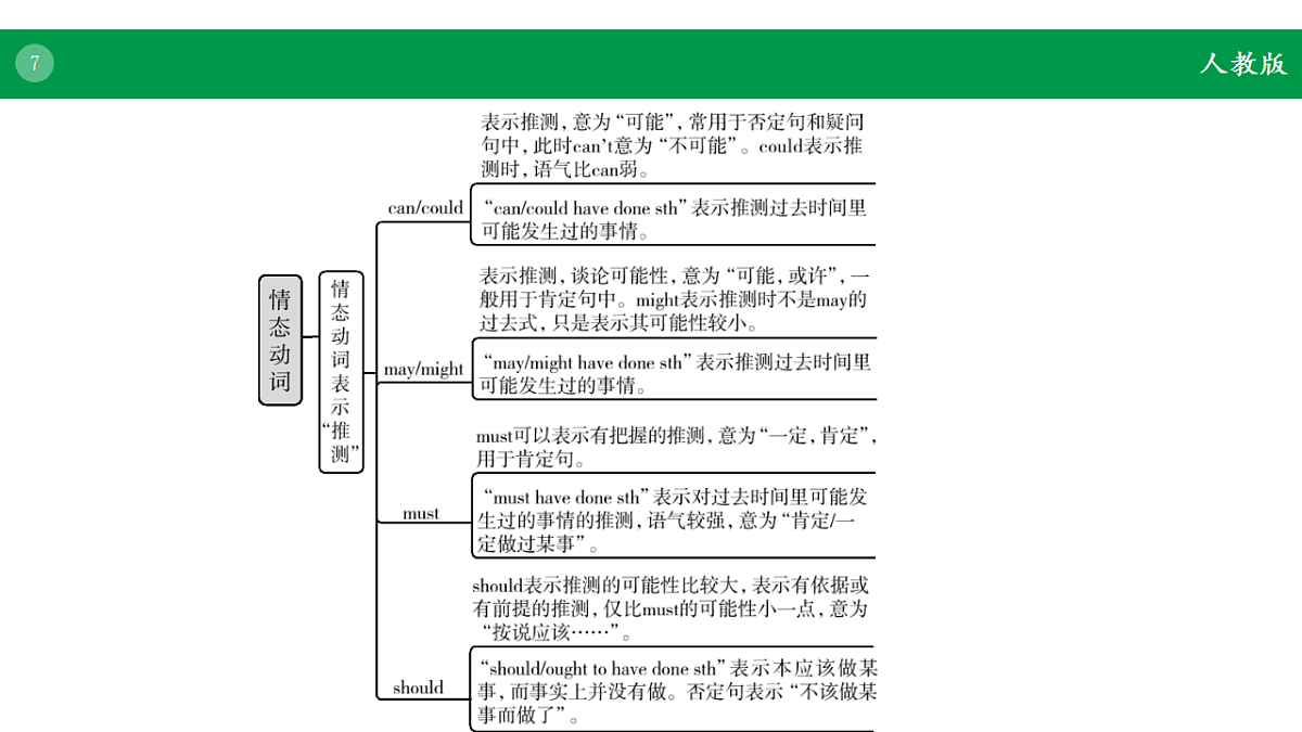 17968225第7页