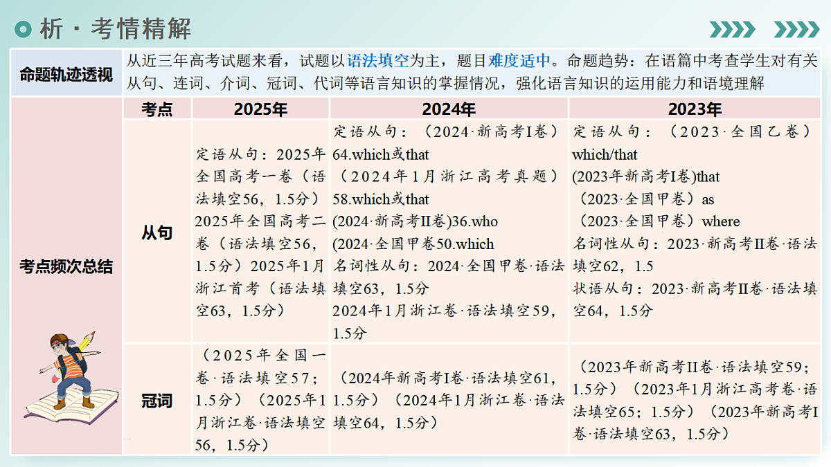 17968455第3页