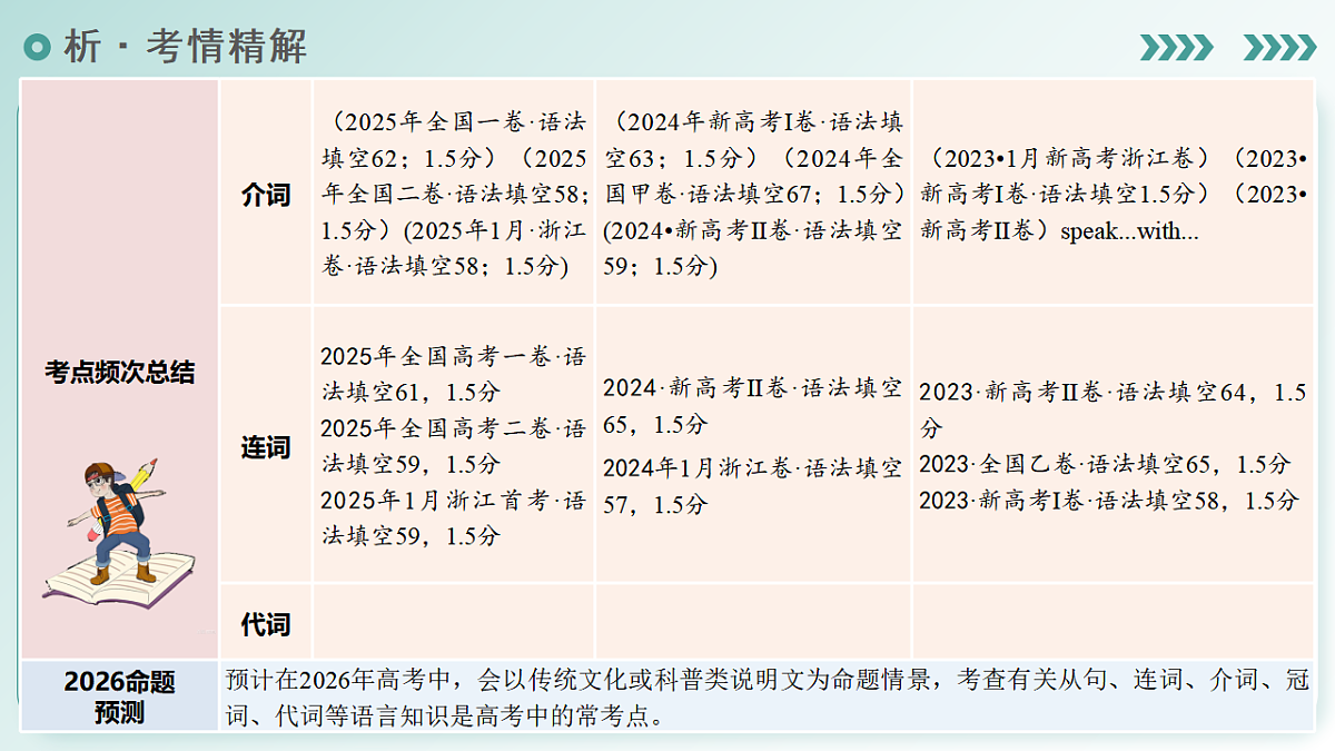 17968455第4页