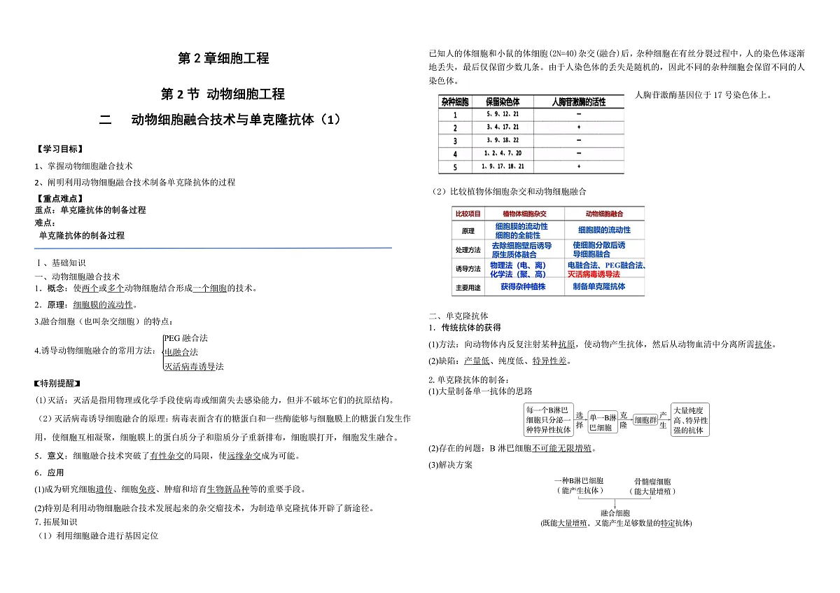 第2章第2节动物细胞融合技术与单克隆抗体(1)教案第1页