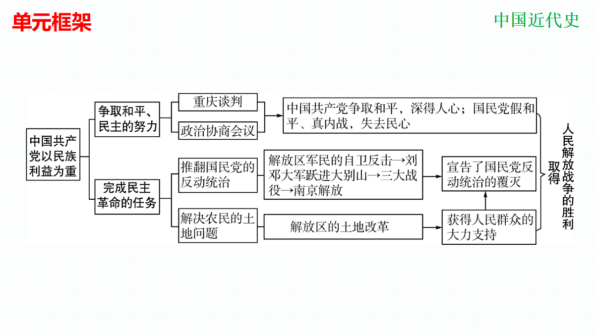 17972484第3页