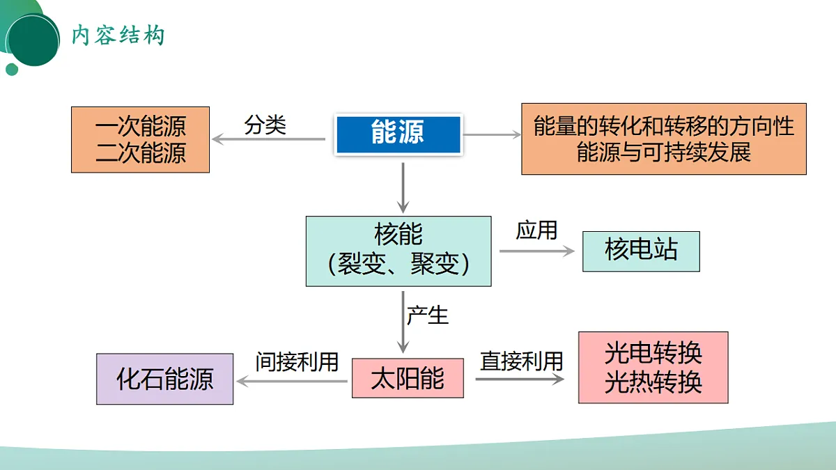 17972973第3页