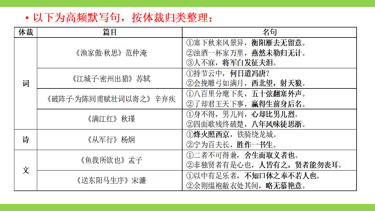 九语下期末古诗文默写专题复习(课件)第3页