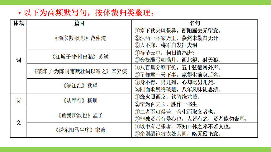 九语下期末古诗文默写专题复习(课件)第3页
