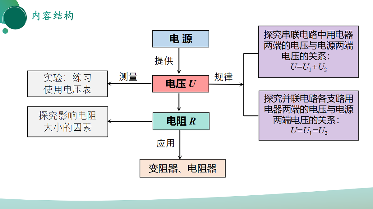 17973543第3页