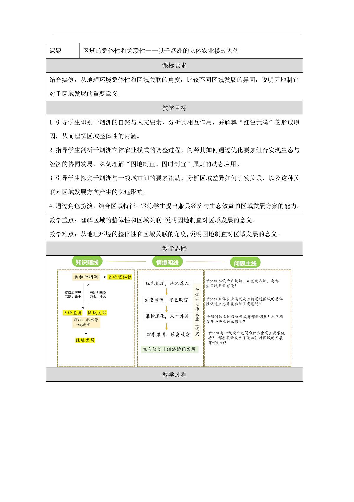 人教版(2019)高中地理选择性必修二 1.2 区域整体性和关联性 教案第1页