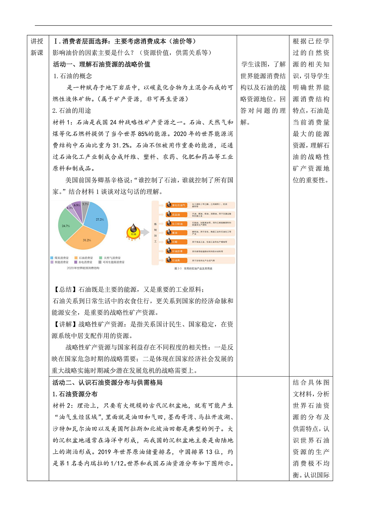 人教版(2019)高中地理选择性必修三 2.2 中国的能源安全 教案第2页