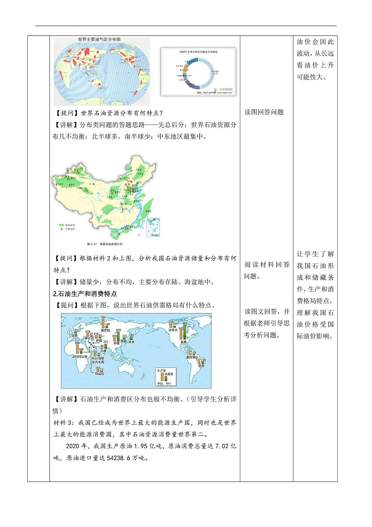 人教版(2019)高中地理选择性必修三 2.2 中国的能源安全 教案第3页