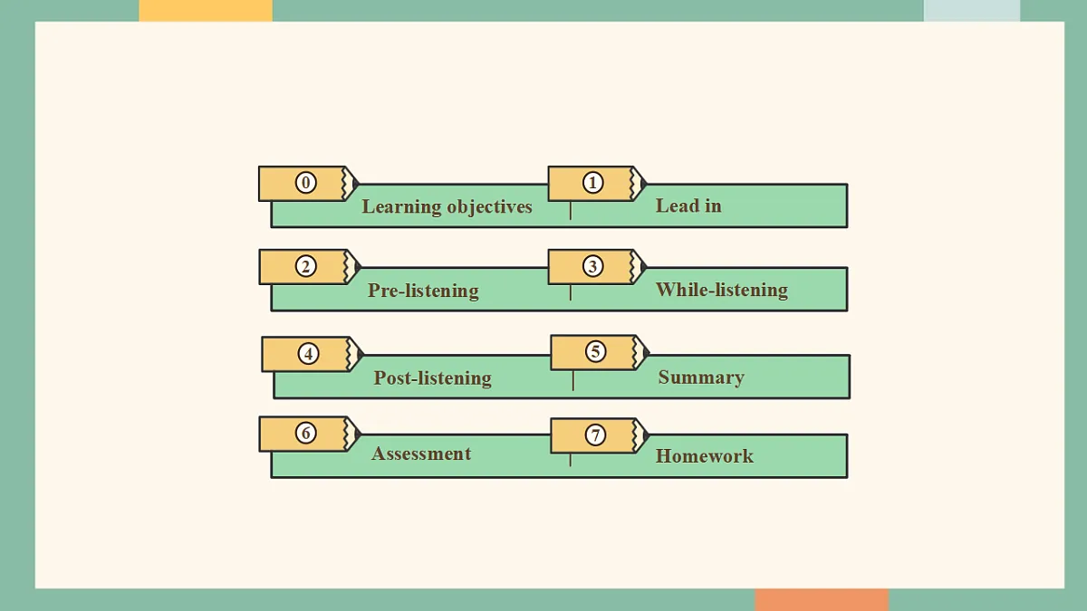 仁爱科普版(2024)八年级下册英语Unit7 Be a Better Learner! Oral communication 课件第2页