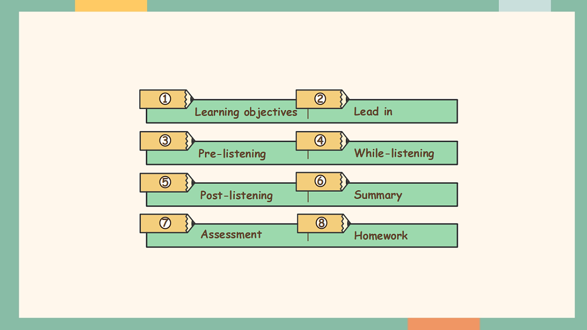 译林版(2024)八年级下册英语Unit 2 Amazing China Welcome to the unit 课件第2页