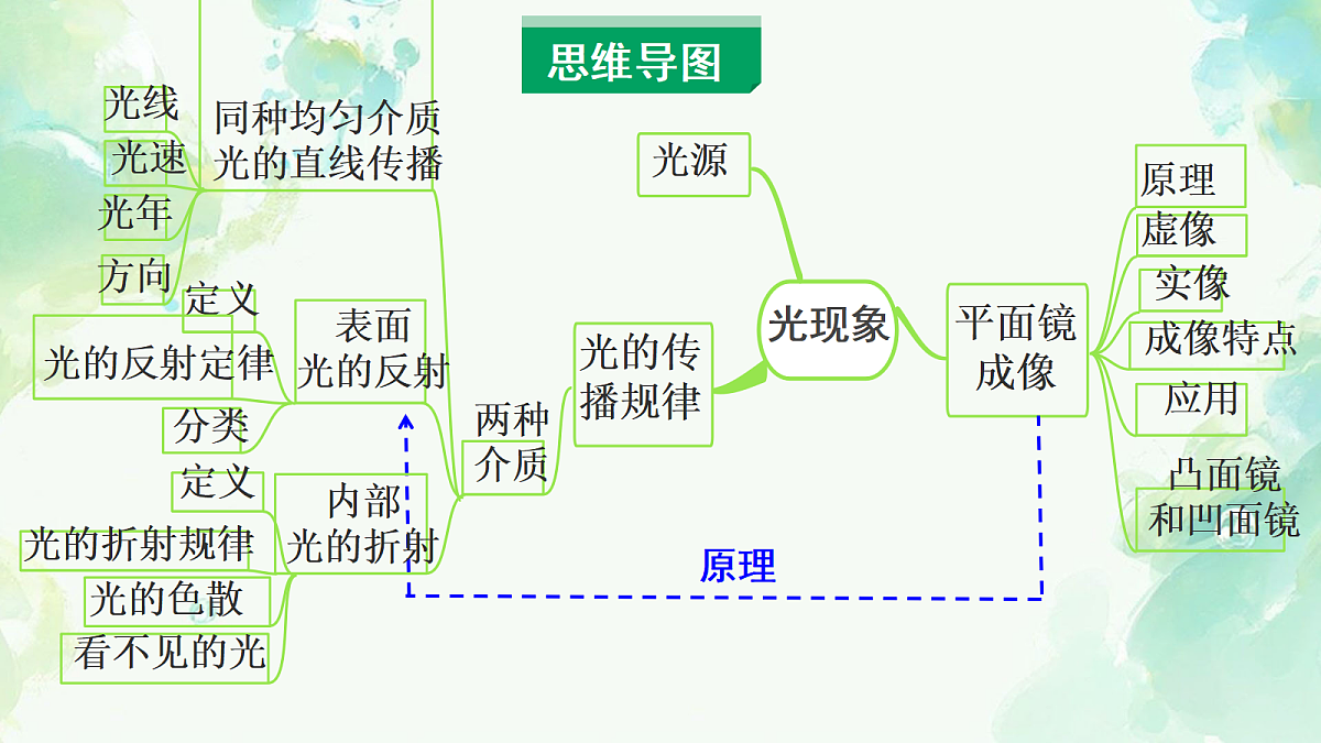 17975908第2页