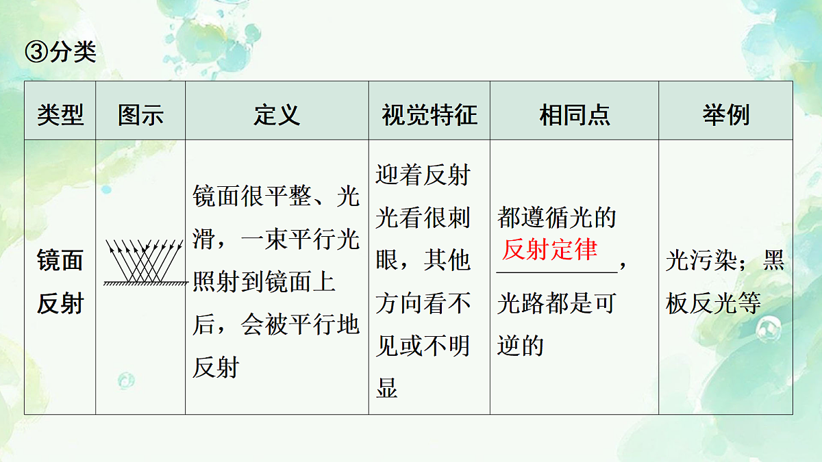 17975908第8页