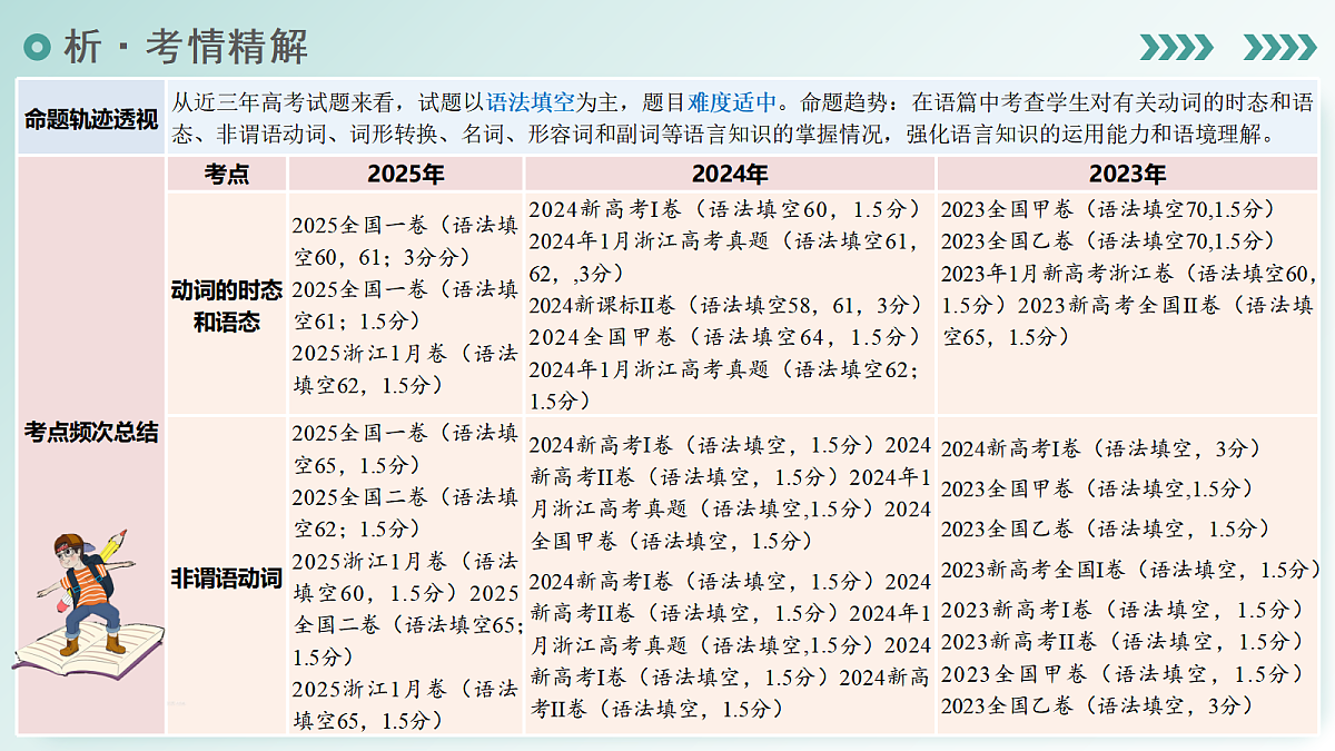 17979001第3页