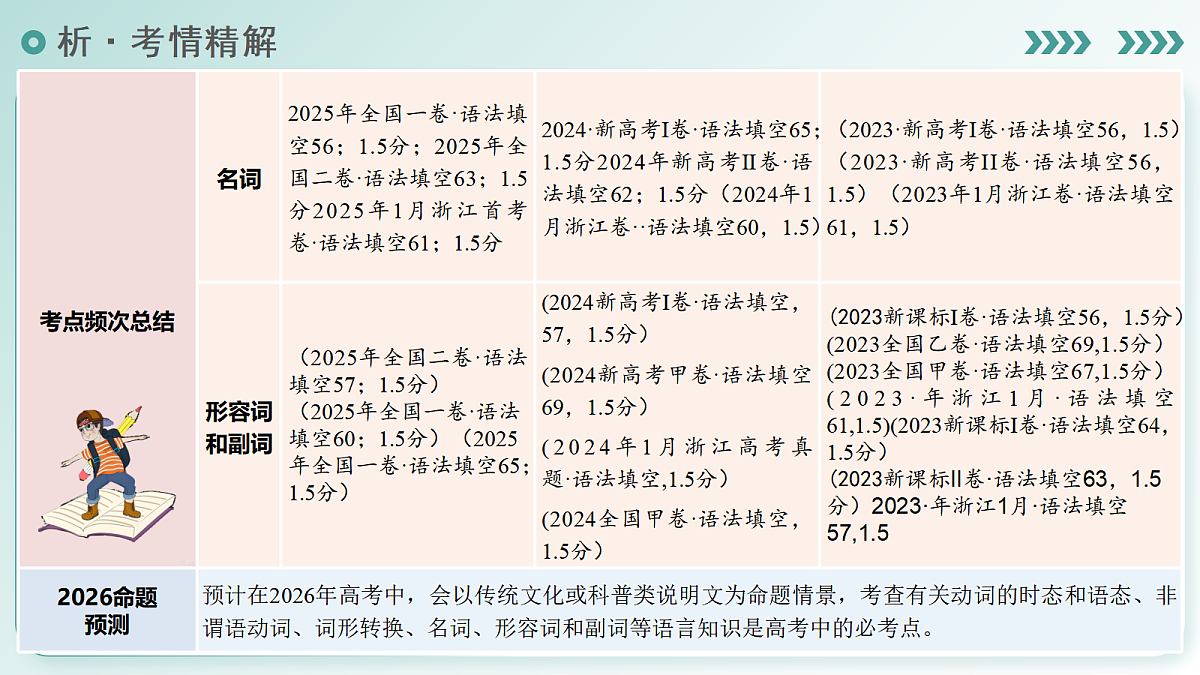 17979001第4页