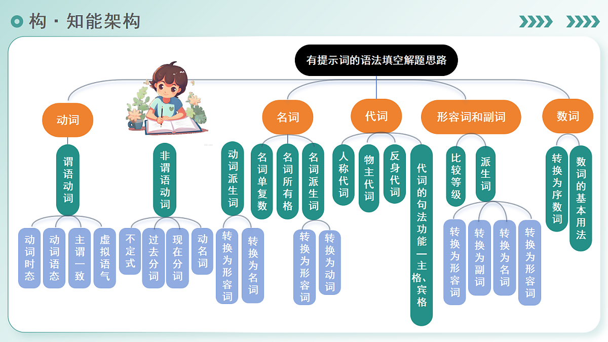 17979001第6页