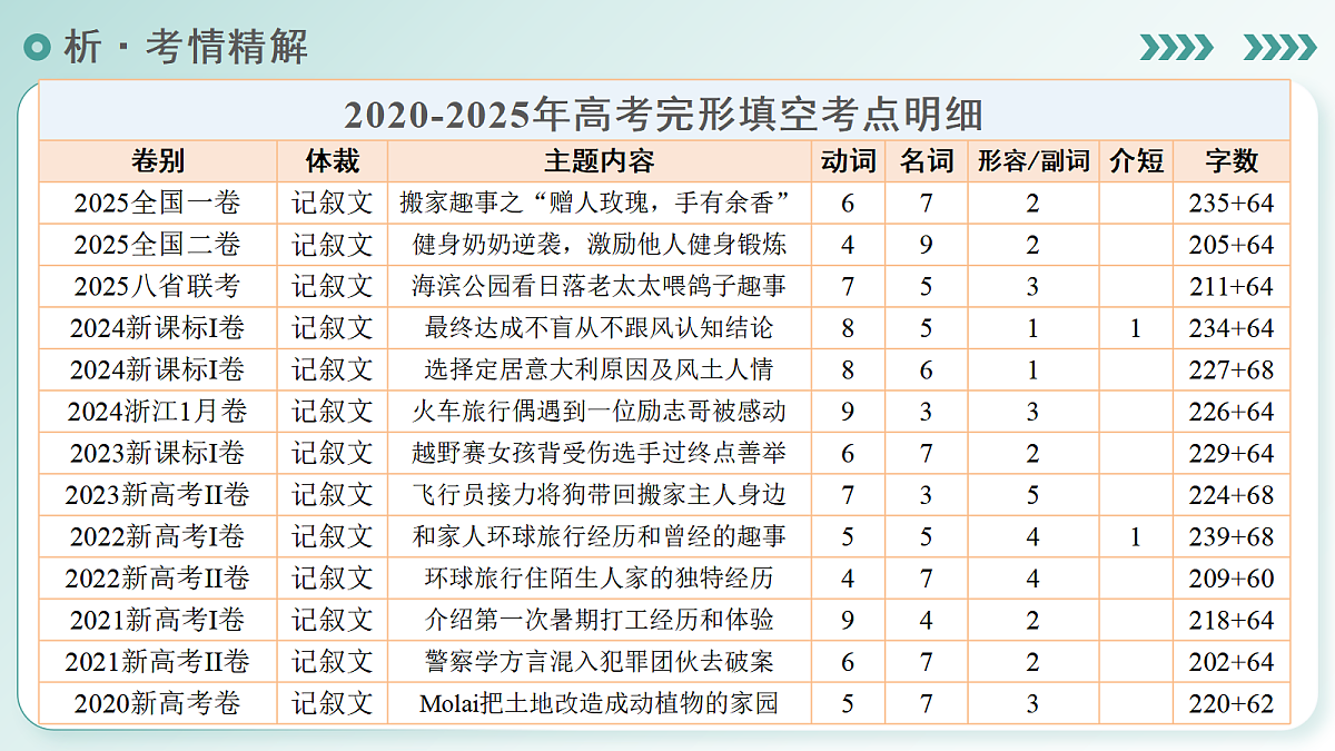 17980899第3页