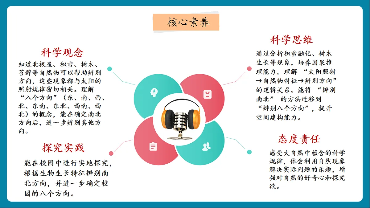 1.2 《利用自然物辨别方向》 课件第2页