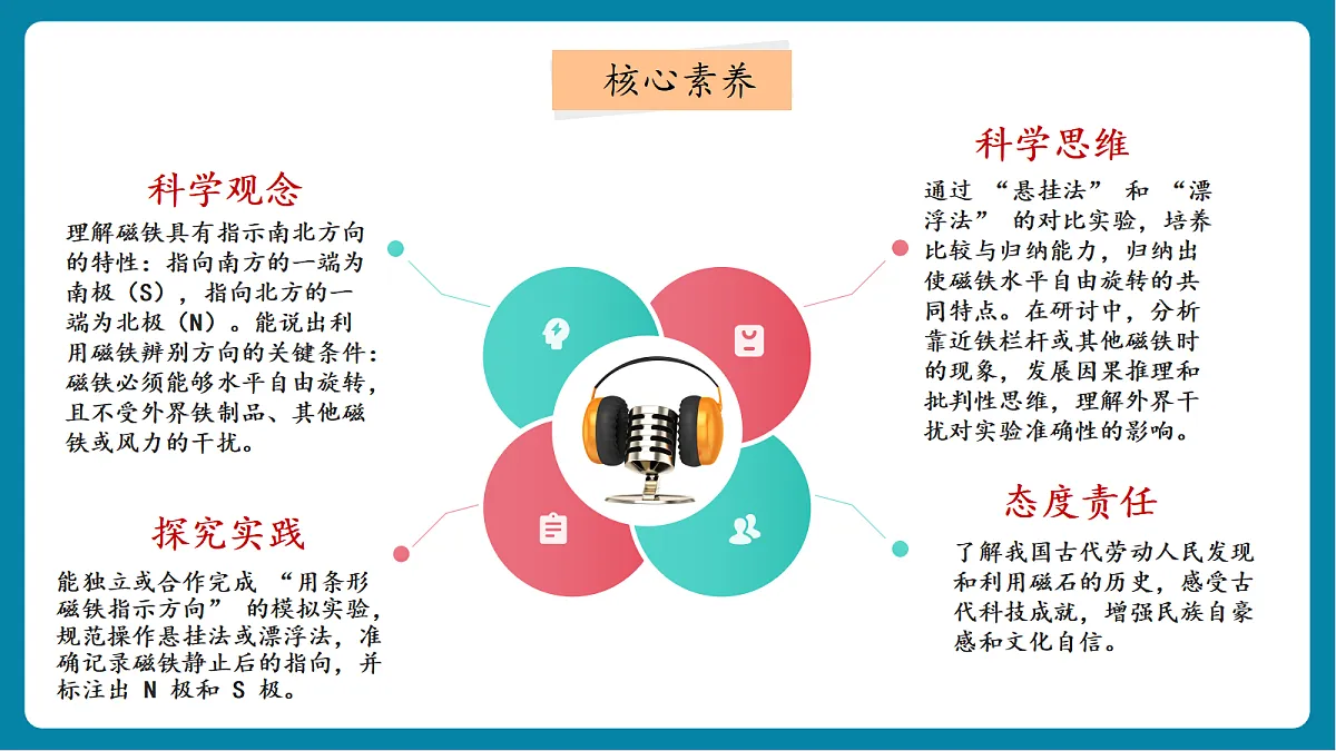 1.3 《利用磁铁辨别方向》第2页