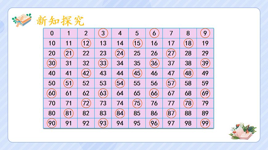 2.4 3的倍数特征第5页