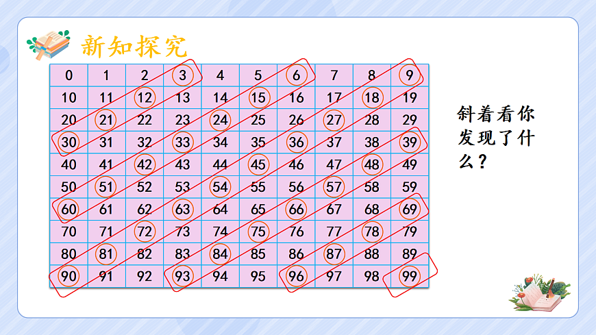2.4 3的倍数特征第7页