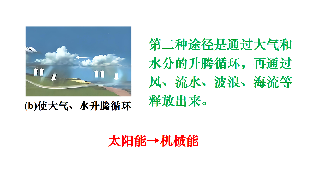 20.2 开发新能源第6页