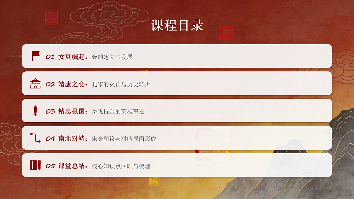 金与南宋对峙第2页