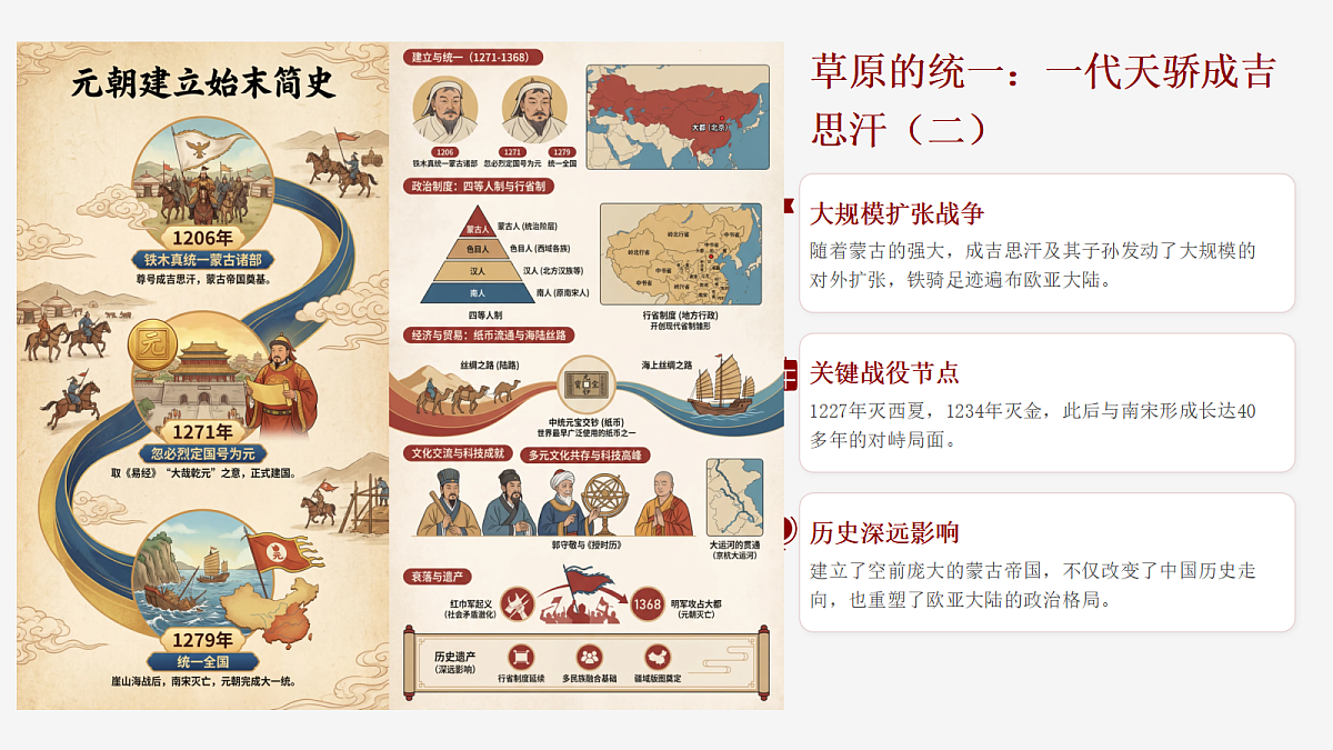 元朝的建立与统一第5页