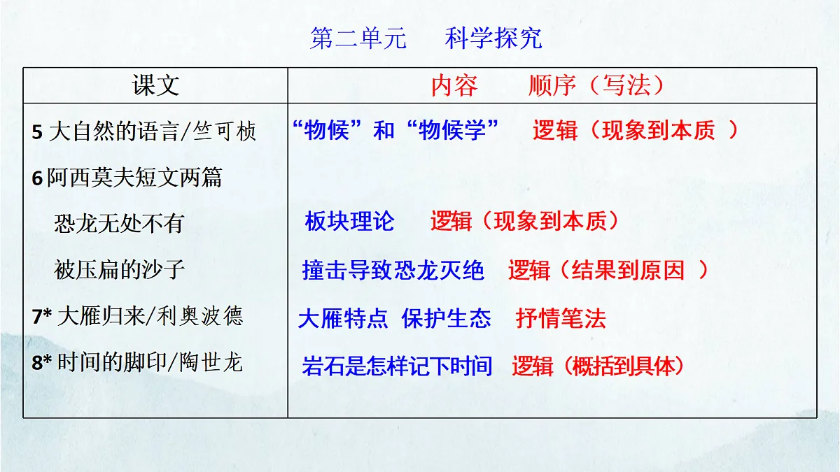 17985099第5页
