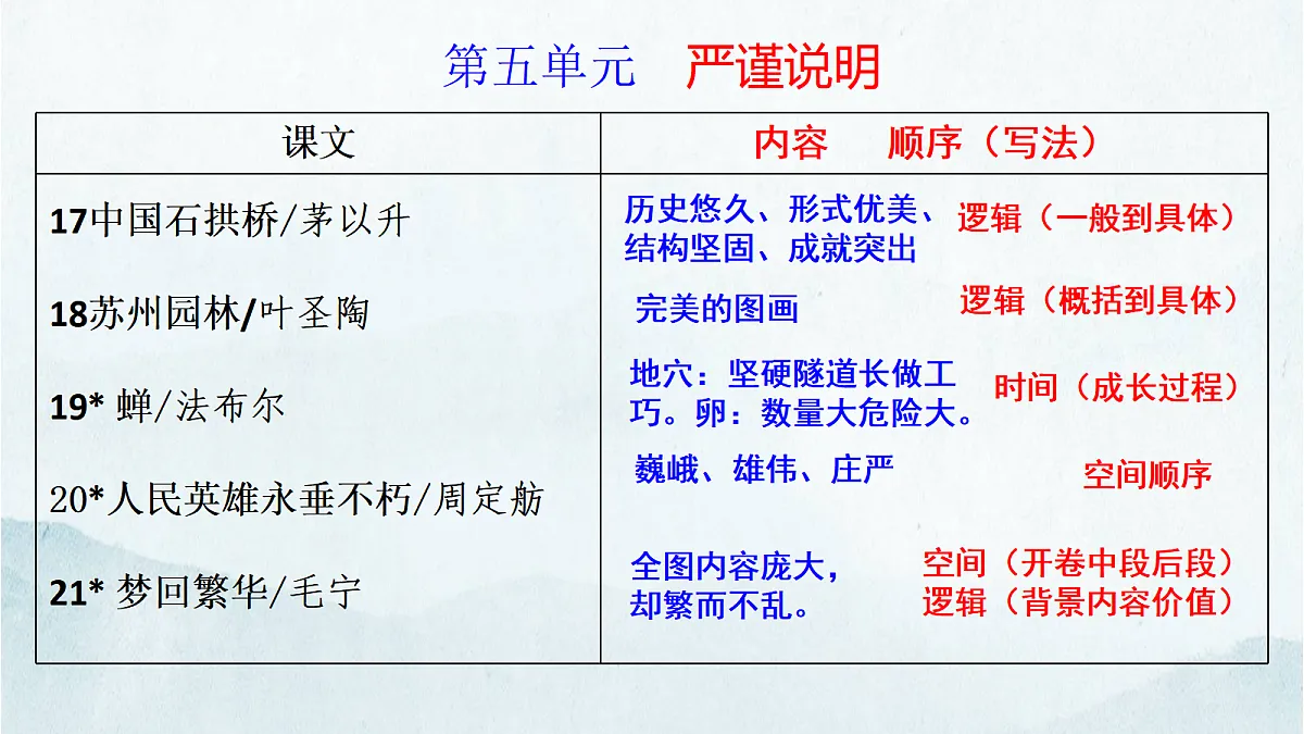 17985099第7页