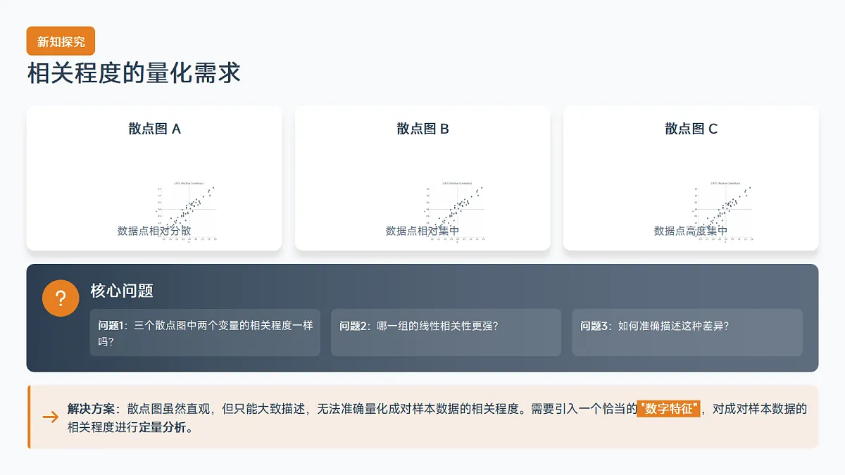 【课件】8.1.2 样本相关系数第3页