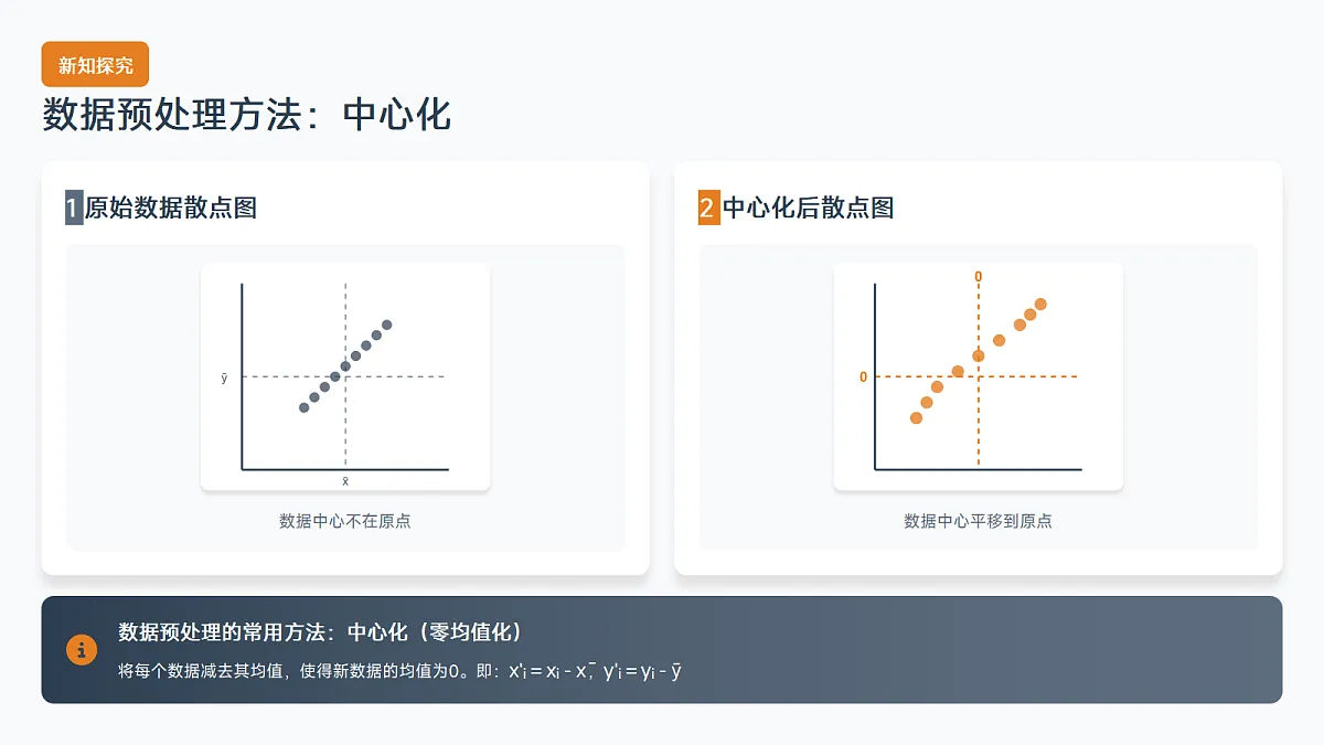 【课件】8.1.2 样本相关系数第4页