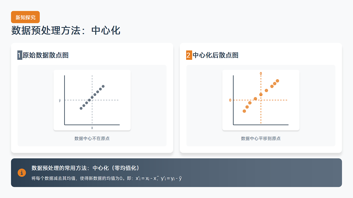 【课件】8.1.2 样本相关系数第4页
