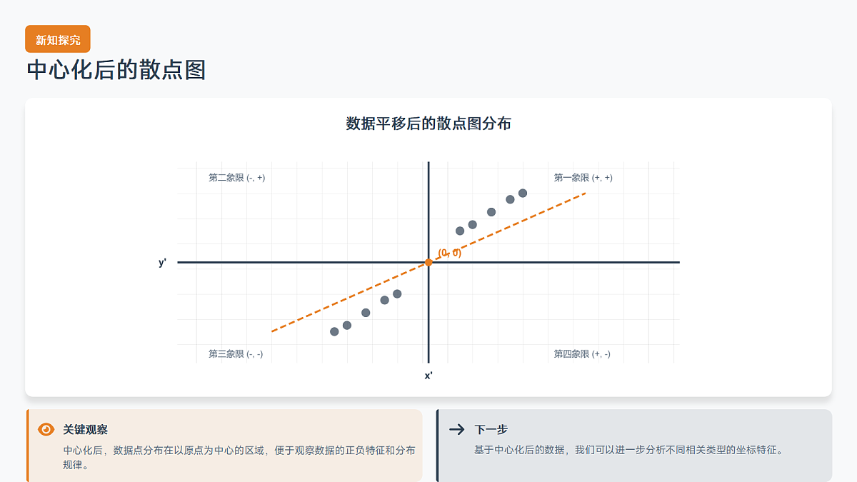 【课件】8.1.2 样本相关系数第5页
