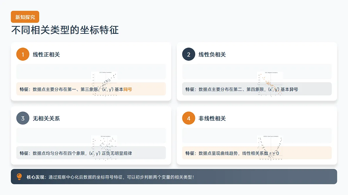 【课件】8.1.2 样本相关系数第6页