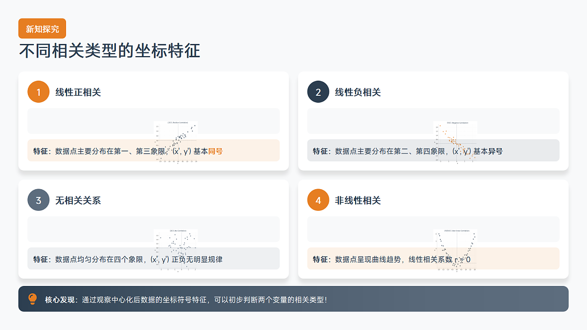 【课件】8.1.2 样本相关系数第6页