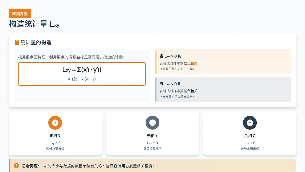 【课件】8.1.2 样本相关系数第8页